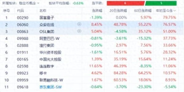 股票配资网配资 众安在线：从稳定币“概念股”到“生态构建者”的价值重估之路